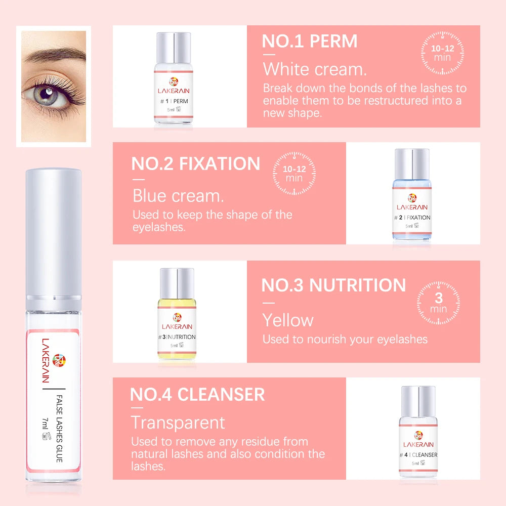 Kit de rehaussement des cils